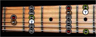 mode_ionien_2eme_position_guitare_jerrock